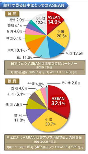 保存版 そもそもaseanとは 発足のきっかけと日本との関係を簡単に説明します アセナビ